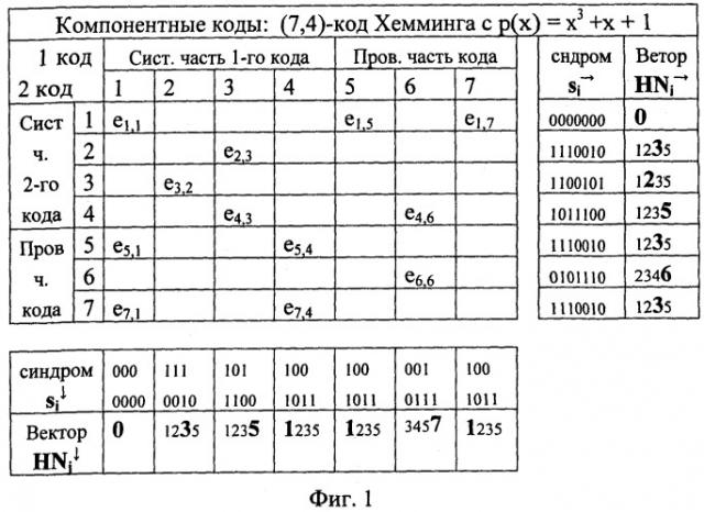 Способ декодирования последовательного каскадного кода (варианты) (патент 2340091)