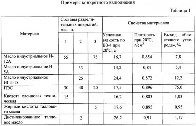 Разделительное покрытие для модельной оснастки (патент 2450887)