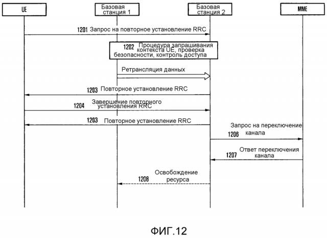 Способ и система для поддержки быстрого восстановления пользовательского оборудования (патент 2667379)