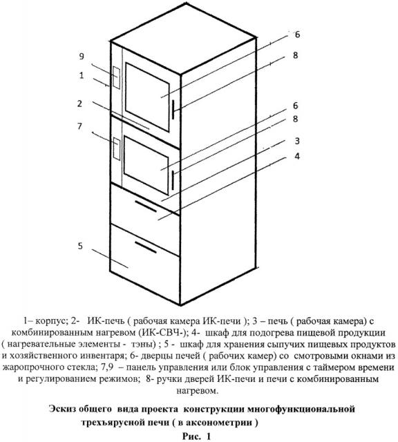 Многофункциональная трехъярусная печь с использованием современных электрофизических методов нагрева пищевых продуктов (патент 2649824)