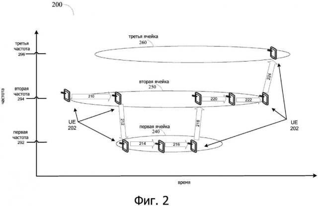 Способ и устройство для модификации плана измерений характеристик ячеек на основе мобильности станции связи (патент 2644401)