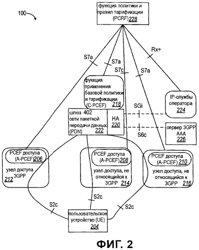 Многократная регистрация мобильных ip и взаимодействие pcc (патент 2464735)