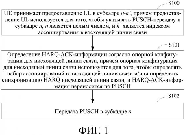 Способ передачи по обратной связи управляющей информации, абонентское устройство и базовая станция (патент 2623448)