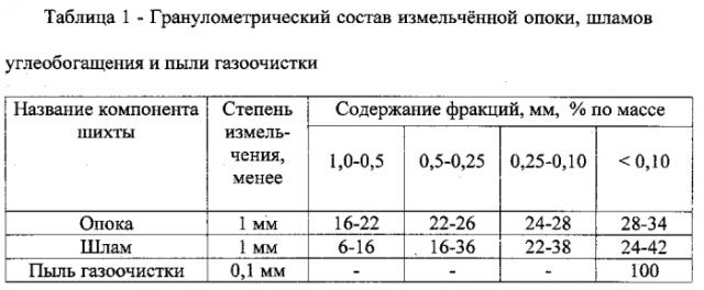 Керамическая масса (патент 2566156)