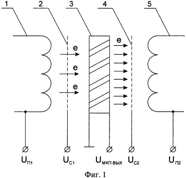 Способ электронного обезгаживания микроканальной пластины (патент 2624916)