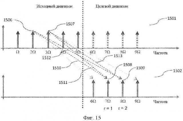 Гармоническое преобразование, усовершенствованное перекрестным произведением (патент 2667629)