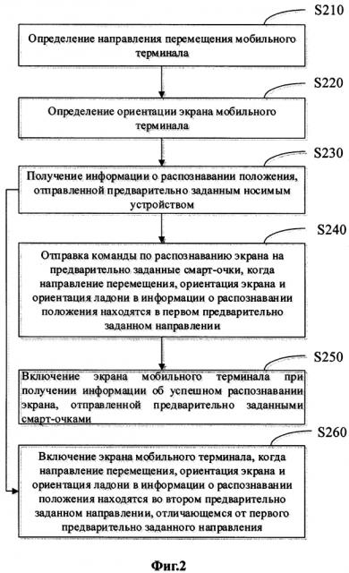 Способ (варианты) и устройство (варианты) для управления экраном, мобильный терминал и смарт-терминал (патент 2646364)