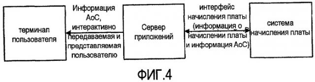 Система и устройство для реализации дополнительной услуги извещения о начислении платы (патент 2417536)