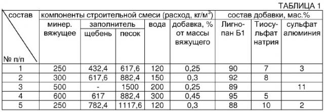 Строительная композиция и порошкообразная добавка для строительной композиции - лигнопан (патент 2272008)