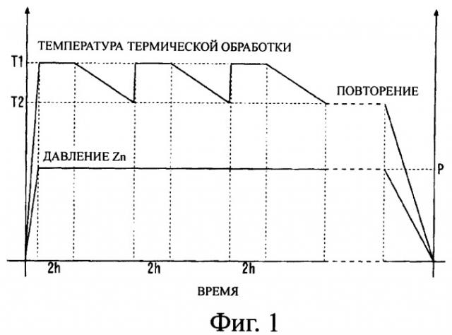 Способ термической обработки монокристаллической подложки znte и монокристаллическая подложка znte (патент 2411311)