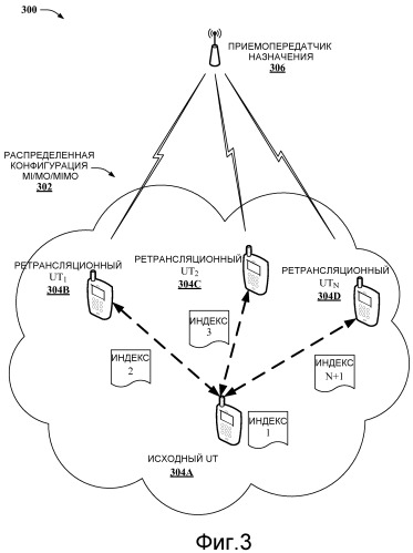 Индексирование ретрансляционных антенн для связи посредством совместно используемых антенн (патент 2476028)