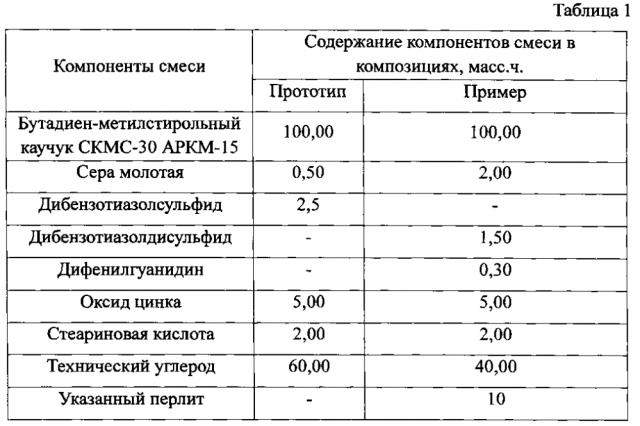 Резиновая смесь на основе бутадиен-метилстирольного каучука (патент 2603365)