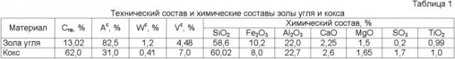 Сплав "казахстанский" для раскисления и легирования стали (патент 2395609)