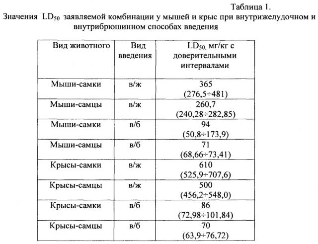 Антиаритмическое лекарственное средство (патент 2664668)