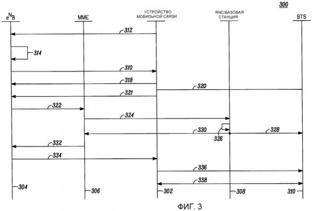 Способы для эстафетной передачи обслуживания вызовов между сетями связи, использующими разнородные радиоинтерфейсы (патент 2474078)