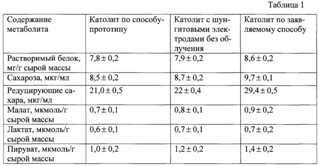 Способ получения активированной воды (патент 2637225)