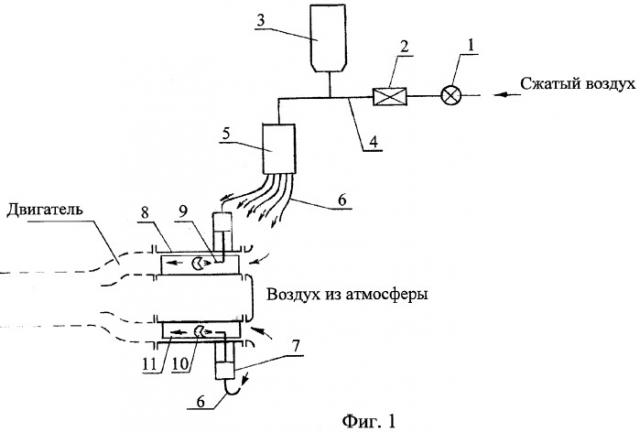 Система подачи пыли во вход газотурбинного двигателя при его стендовых пылевых испытаниях (патент 2284497)