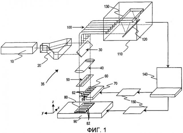 Устройство и способ для улучшенного наноспектроскопического сканирования (патент 2334958)