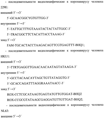 Набор олигодезоксирибонуклеотидных праймеров и флуоресцентно меченых зондов для идентификации рнк коронавирусов видов 229е, nl63, ос43, hku1 методом гибридизационно-флуоресцентной обратно-транскриптазной полимеразной цепной реакции (патент 2473702)