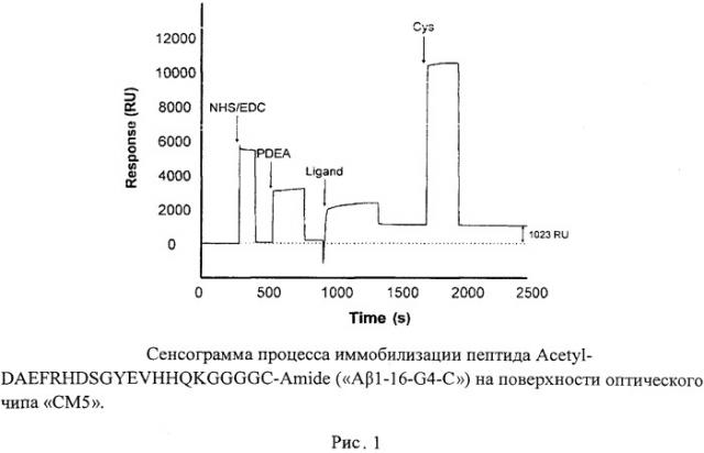 Ингибитор образования цинк-зависимых димеров бета-амилоида (патент 2530601)