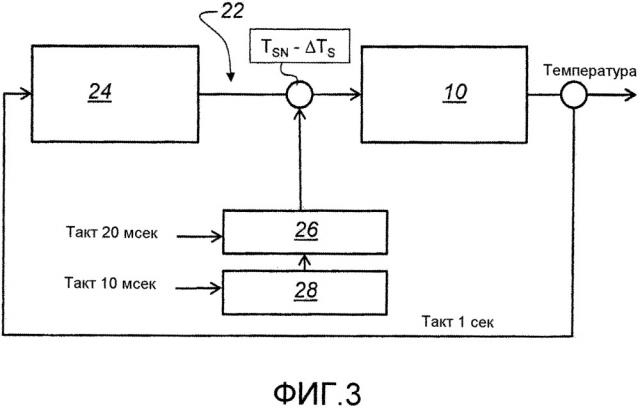 Устройство и способ для основанной на протекающем процессе регулировки мощности электродуговой печи (патент 2654519)