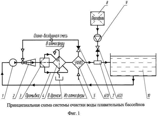 Система очистки воды плавательных бассейнов (патент 2660869)