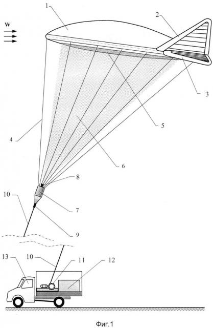 Привязной аэростат с проектором (патент 2657516)