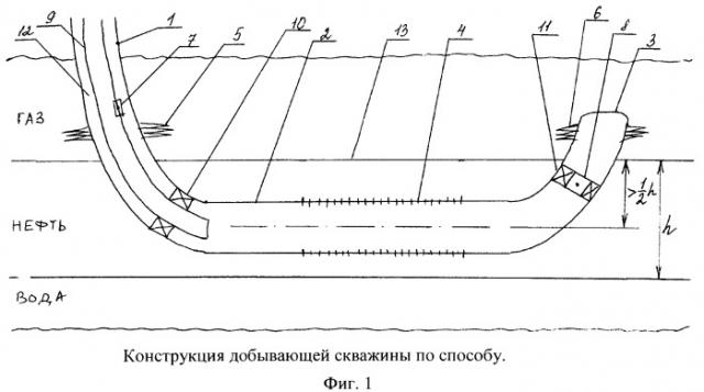 Способ разработки газонефтяных залежей (патент 2547530)