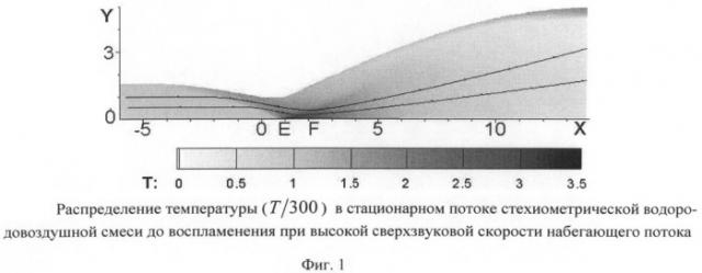 Способ детонационного сжигания водорода в стационарном сверхзвуковом потоке (патент 2487256)