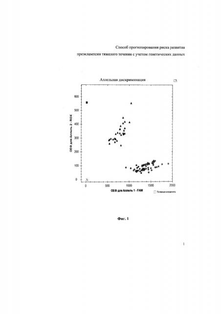 Способ прогнозирования риска развития преэклампсии тяжелого течения с учетом генетических данных (патент 2653765)
