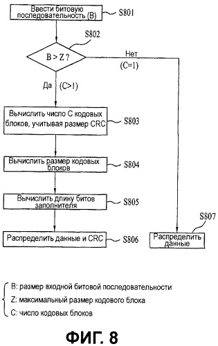 Способ передачи данных (патент 2448417)