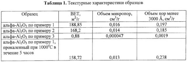 Порошкообразный альфа-оксид алюминия, способ его получения и изделие из него (патент 2386589)