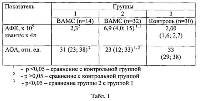 Способ лечения вторичной митохондриальной дисфункции у детей с патологией мочевой системы (патент 2545907)