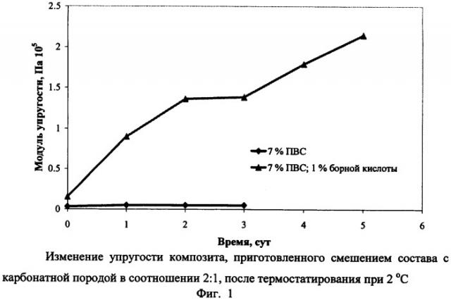 Состав для создания водонепроницаемости низкотемпературных грунтов и пород (патент 2289652)