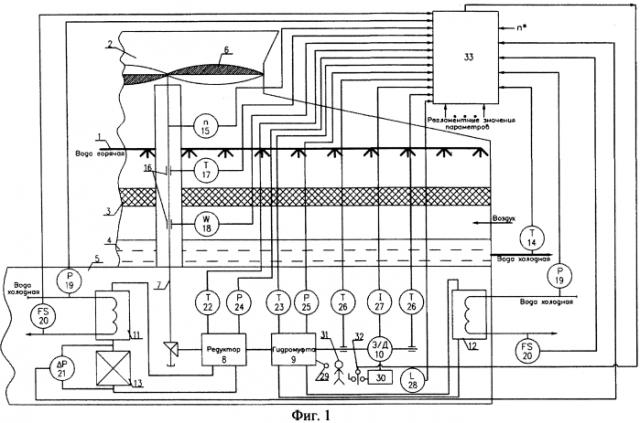 Способ управления охлаждением оборотной воды в градирне с вентилятором (патент 2550126)