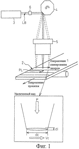 Лист текстурованной электротехнической стали, более совершенный по потерям мощности (патент 2400542)