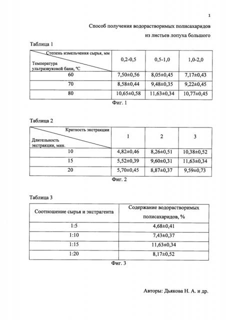 Способ получения водорастворимых полисахаридов из листьев лопуха большого (патент 2656398)