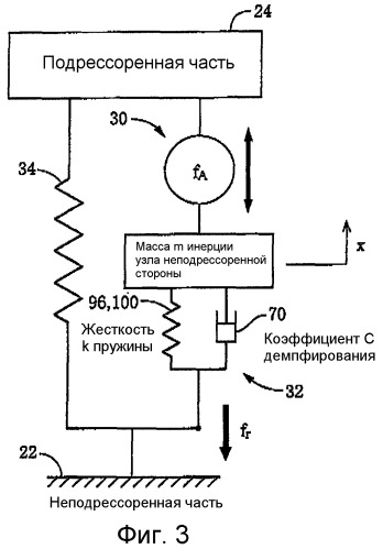 Система подвески для транспортного средства, содержащая электромагнитный привод (патент 2448000)