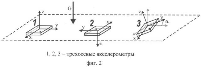 Электронный уровень-уклономер (патент 2542602)