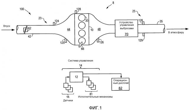 Способ для выхлопа двигателя, система и способ для двигателя (патент 2633329)