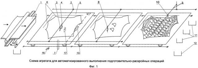 Агрегат для автоматизированного выполнения подготовительно-раскройных операций (патент 2494180)