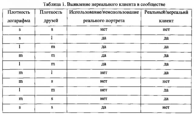 Способ обнаружения микроделеций в области хромосомы с днк-маркирующим участком (патент 2610691)