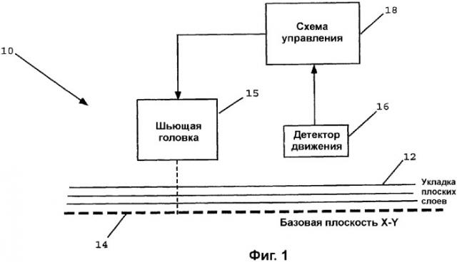 Способ и устройство для сшивания (патент 2335586)