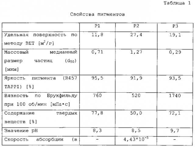 Бумага для струйной записи (патент 2549965)