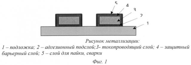 Способ создания токопроводящих дорожек (патент 2494492)