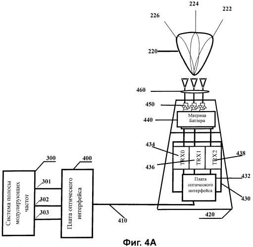 Устройство и способ формирования лучей в системе связи мдкр (cdma) (патент 2354050)