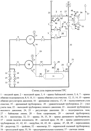 Способ настройки и опробования предохранительных клапанов и устройство для его осуществления (патент 2592530)