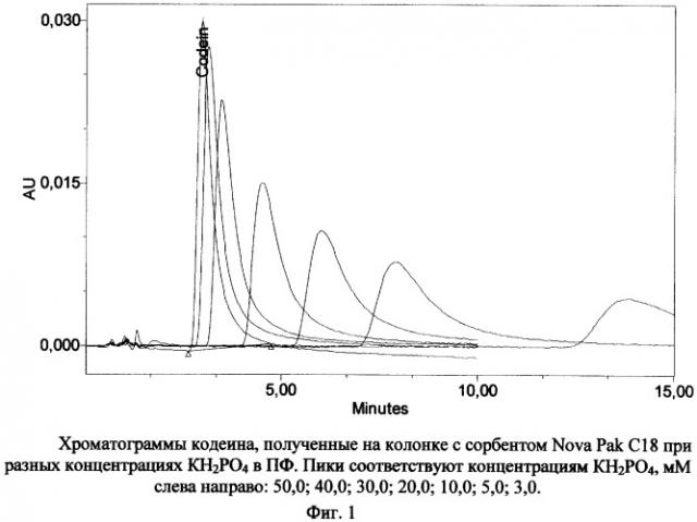 Способ определения остаточной силанольной активности обращенно-фазовых хроматографических сорбентов (патент 2334982)