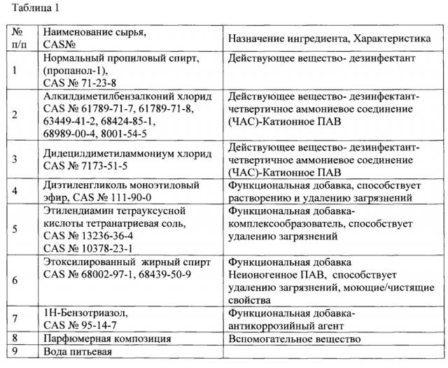 Средство для очистки и дезинфекции (патент 2662322)