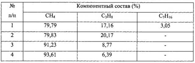 Установка для исследования и способ исследования влияния пористых сред на фазовое поведение жидких и газообразных флюидов (патент 2583061)